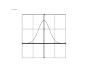 32 tvgrid normal distribution or Gaussian distribution